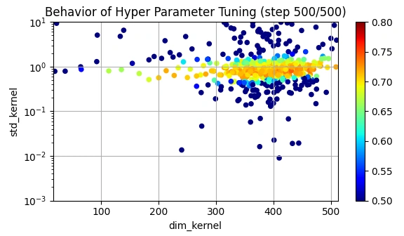 Hyperparameter_search