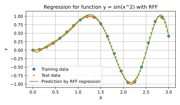 RFF_least_square_regression